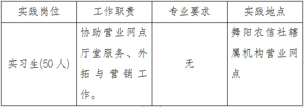 　2024年舞陽縣大學生“返家鄉(xiāng)”暑期社會實踐招聘公告（舞陽農(nóng)信社專版）