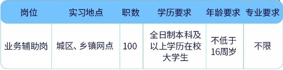 “職場(chǎng)體驗(yàn)營(yíng)”計(jì)劃