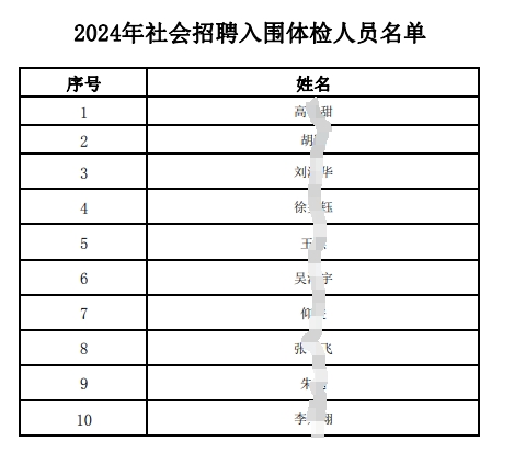 2024年社會(huì)招聘入圍體檢人員名單.pdf