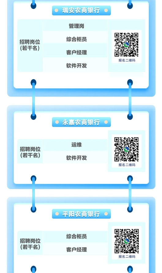 2024年溫州農商銀行系統(tǒng)秋季招聘公告2