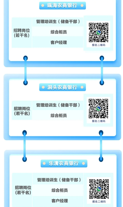 2024年溫州農商銀行系統(tǒng)秋季招聘公告