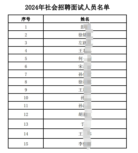 2024年社會(huì)招聘面試人員名單
