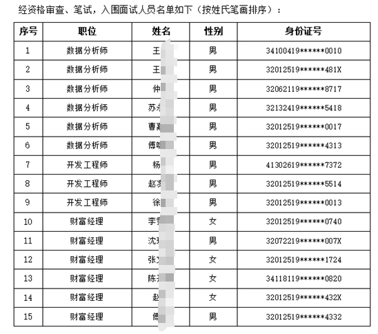 2024年高淳農(nóng)商銀行社會(huì)招聘入圍面試人員名單（11.11）