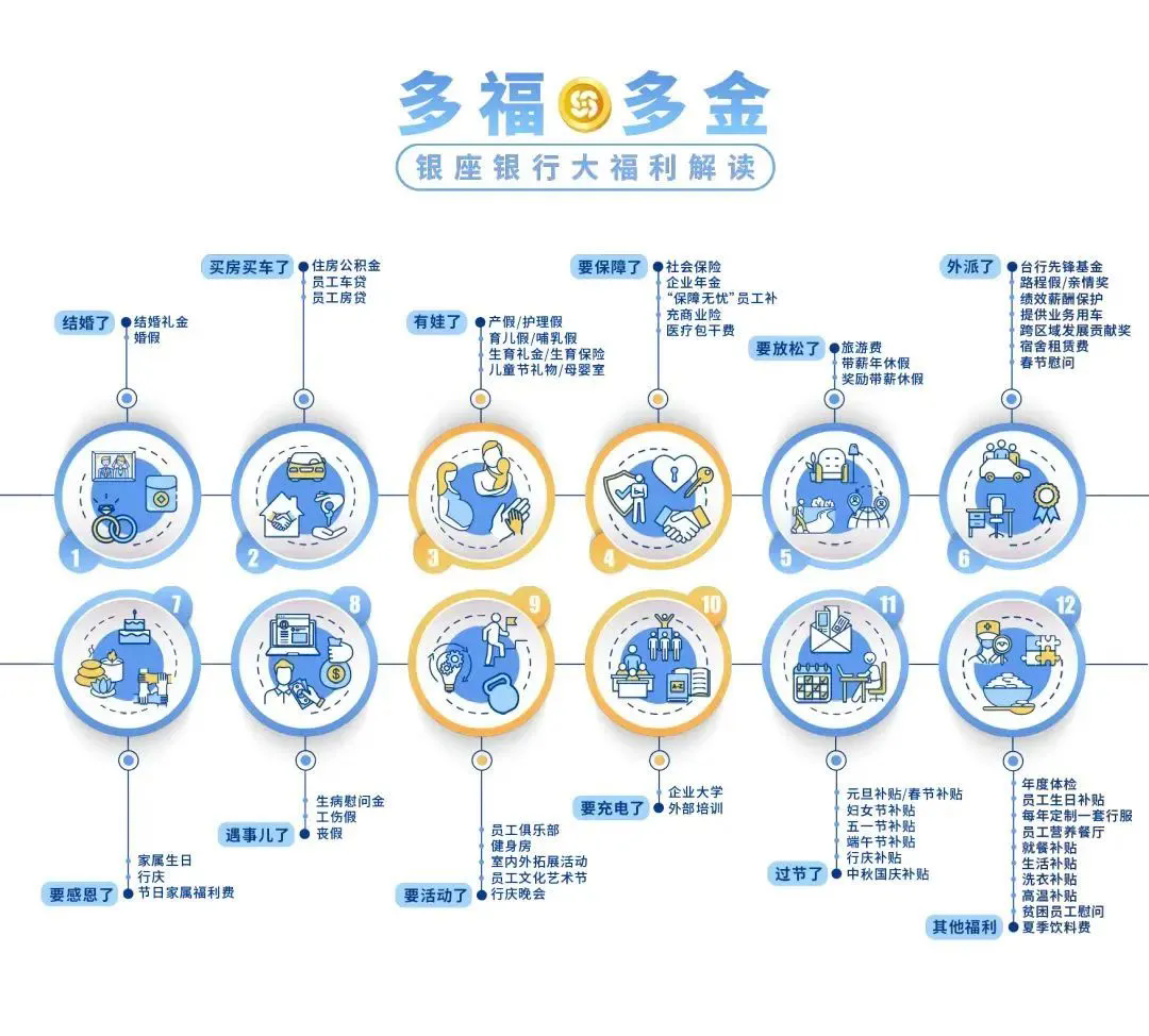 2024年浙江三門(mén)銀座村鎮(zhèn)銀行招聘公告（11.14）