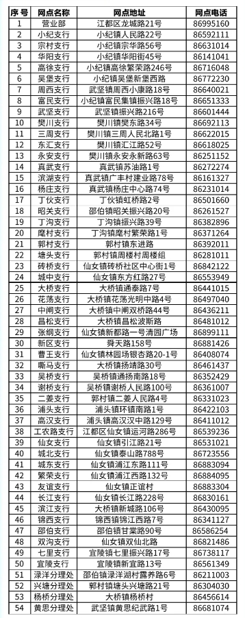 網(wǎng)點聯(lián)系表