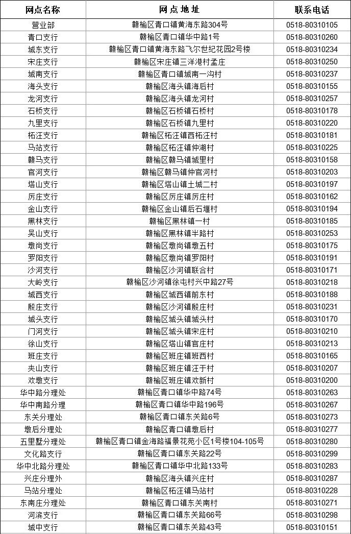 贛榆農(nóng)商銀行各營業(yè)網(wǎng)點(diǎn)一覽表