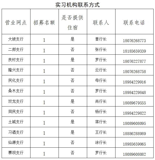 2025年習水農(nóng)商銀行實習生招募通告