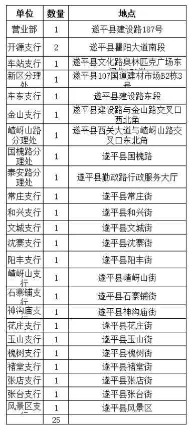 2025年遂平農(nóng)商銀行招募“寒假社會實踐生”公告