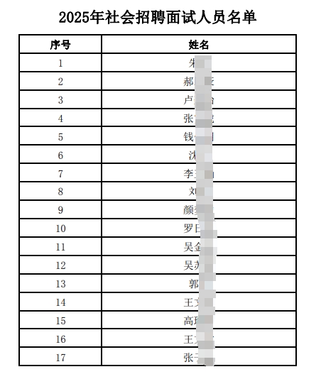 　　2025年社會(huì)招聘面試人員名單.pdf