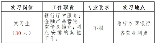 2025年洛寧農(nóng)商銀行寒假實習生招募公告