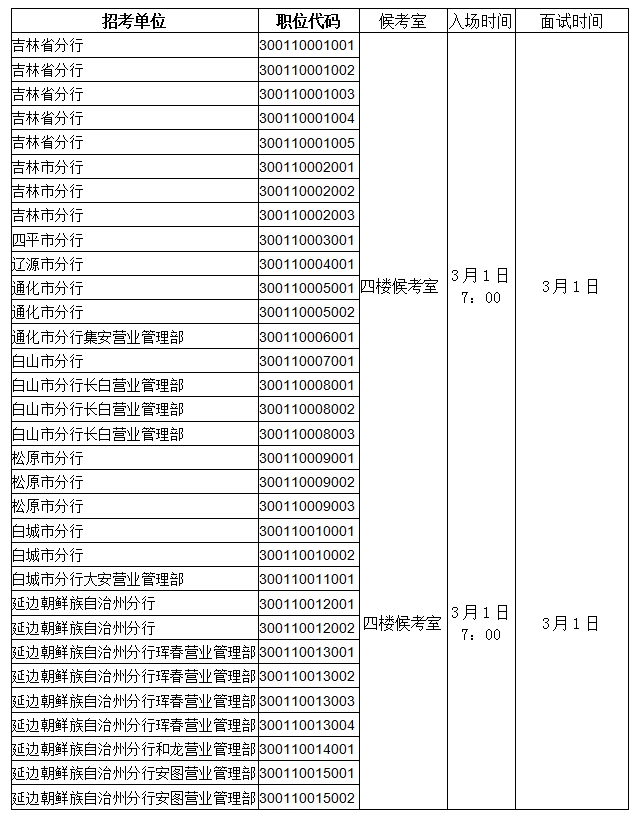 面試將采取現(xiàn)場面試方式