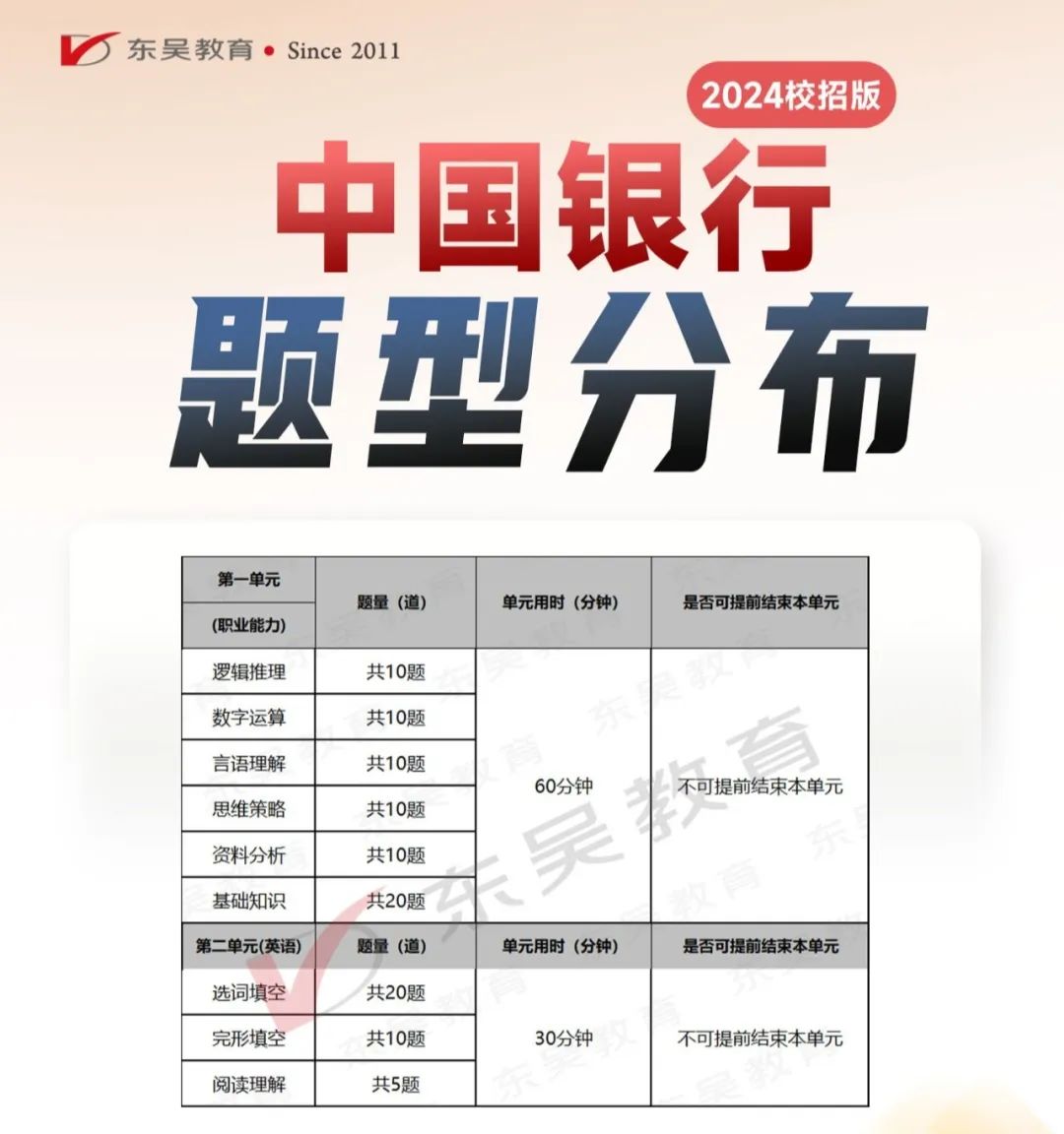 中國(guó)銀行筆試考情