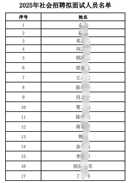 2025年江南農(nóng)村商業(yè)銀行社會招聘擬面試人員公布（4.1）