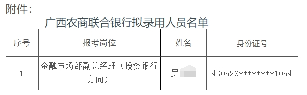 2025年廣西農(nóng)村商業(yè)聯(lián)合銀行招聘擬錄用人員名單公示(2025)4號(hào)