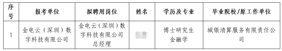 2025年中國金融電子化集團(tuán)有限公司及下屬子公司招聘擬聘人員公示（第一批次）