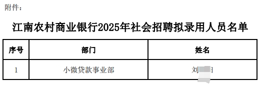江南農(nóng)村商業(yè)銀行2025年社會招聘擬錄用人員名單