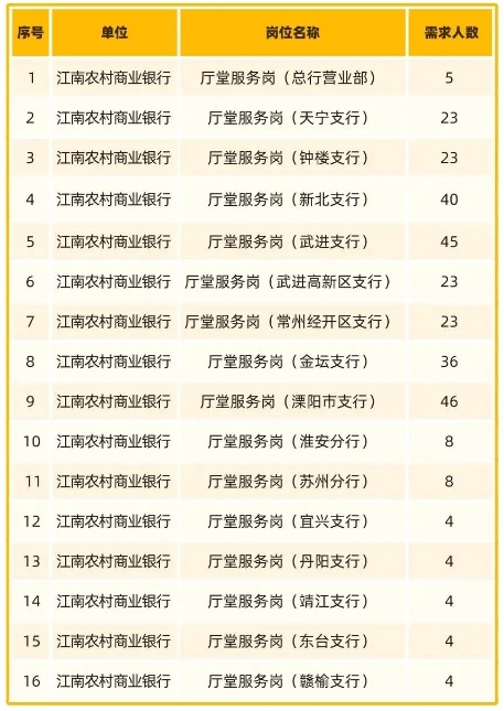 “職場(chǎng)體驗(yàn)營(yíng)”暑期實(shí)習(xí)崗位一覽表