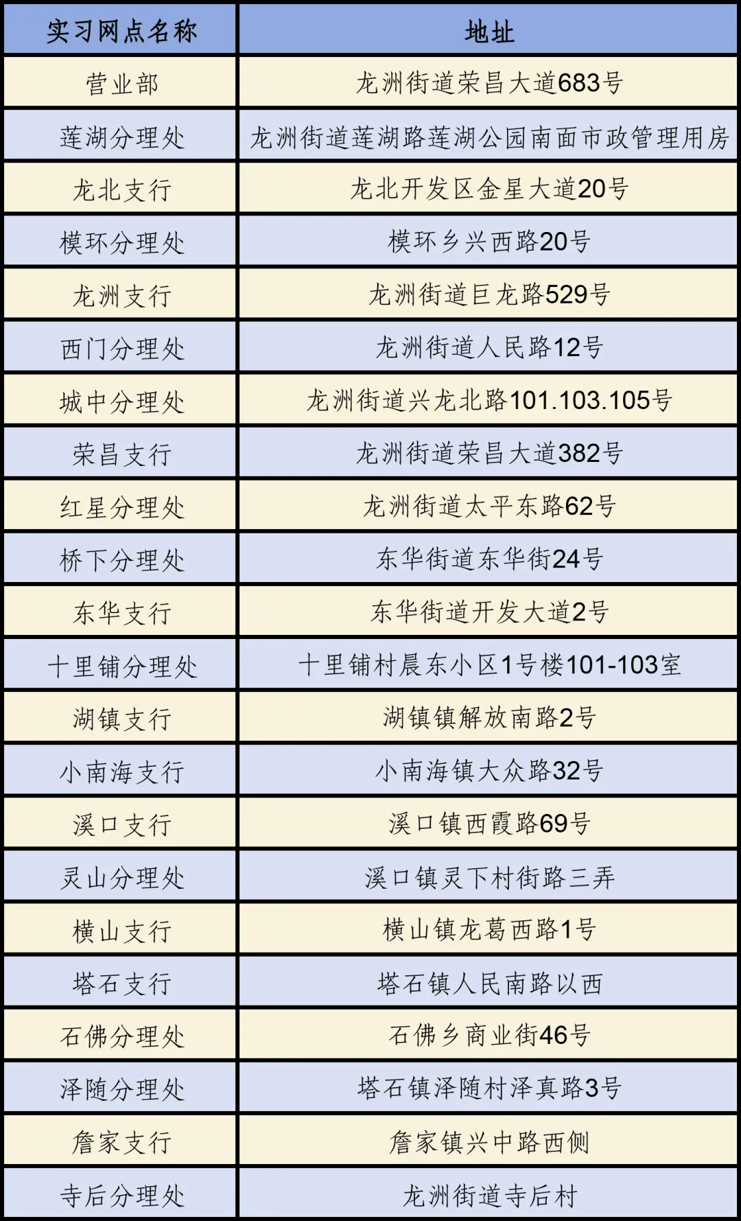網(wǎng)點(diǎn)開展實(shí)踐