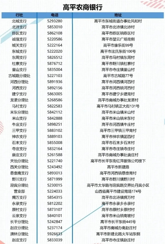 2025年高平農(nóng)商銀行暑期實習(xí)生招募公告