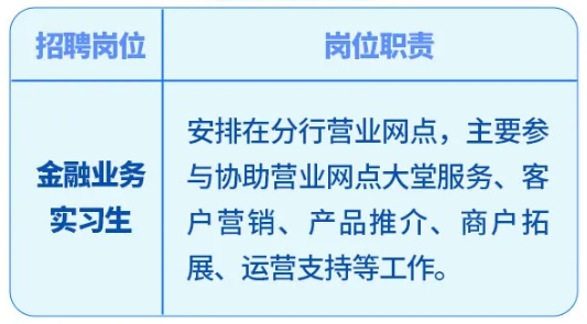 實(shí)習(xí)崗位