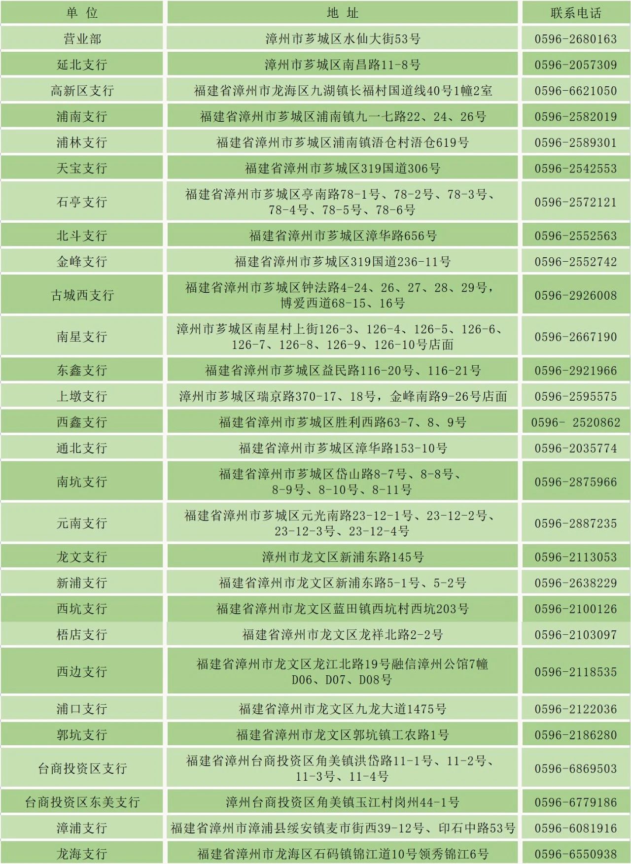 網(wǎng)點地址