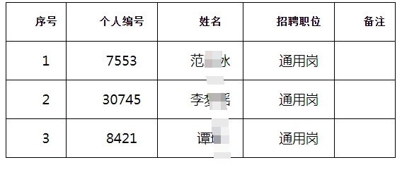 江都農(nóng)村商業(yè)銀行2025年度校園擬錄用人員（按姓氏筆畫(huà)排序）