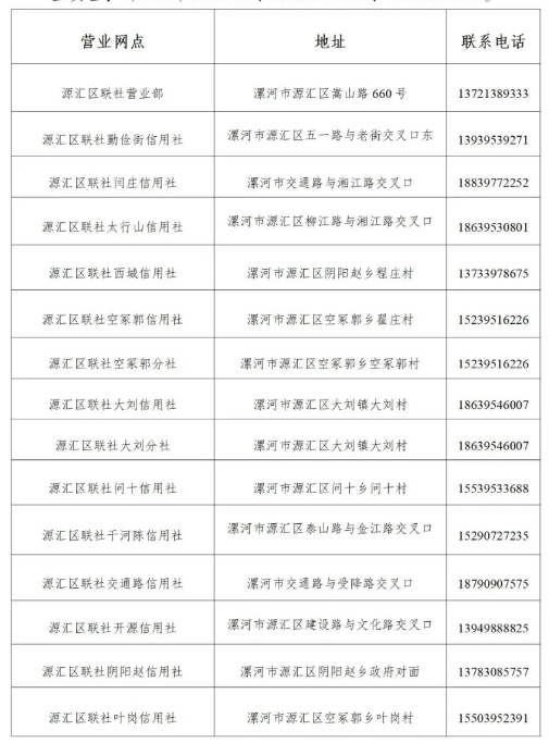 2025年源匯區(qū)農信聯(lián)社暑假實習生招募地址