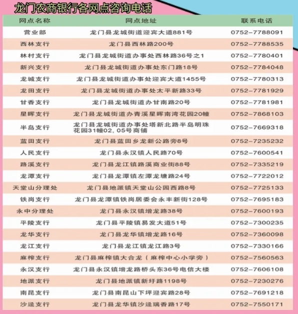 網(wǎng)點(diǎn)