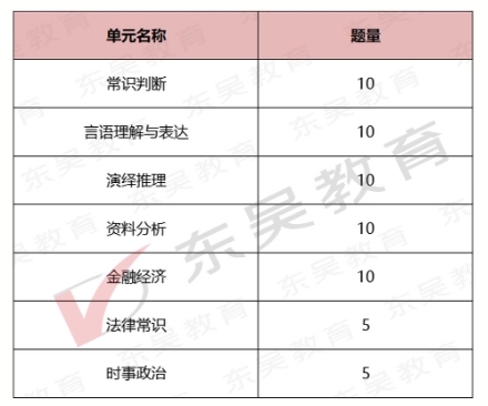 2026年安徽農(nóng)商行秋季校園招聘筆試內(nèi)容及考試題型