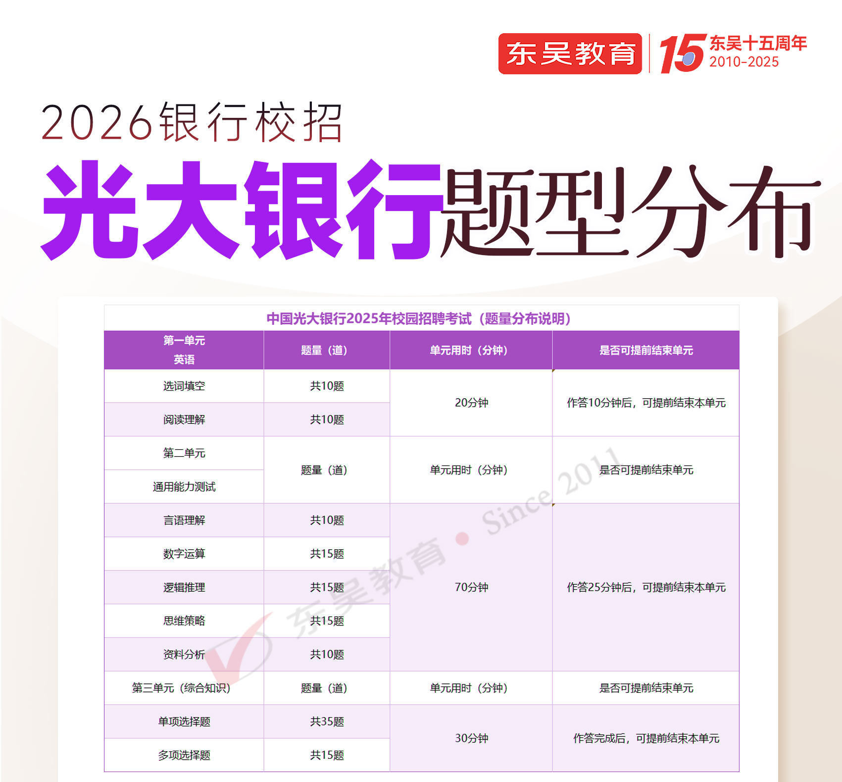 2026年中國(guó)光大銀行秋季校園招聘筆試內(nèi)容及考試題型