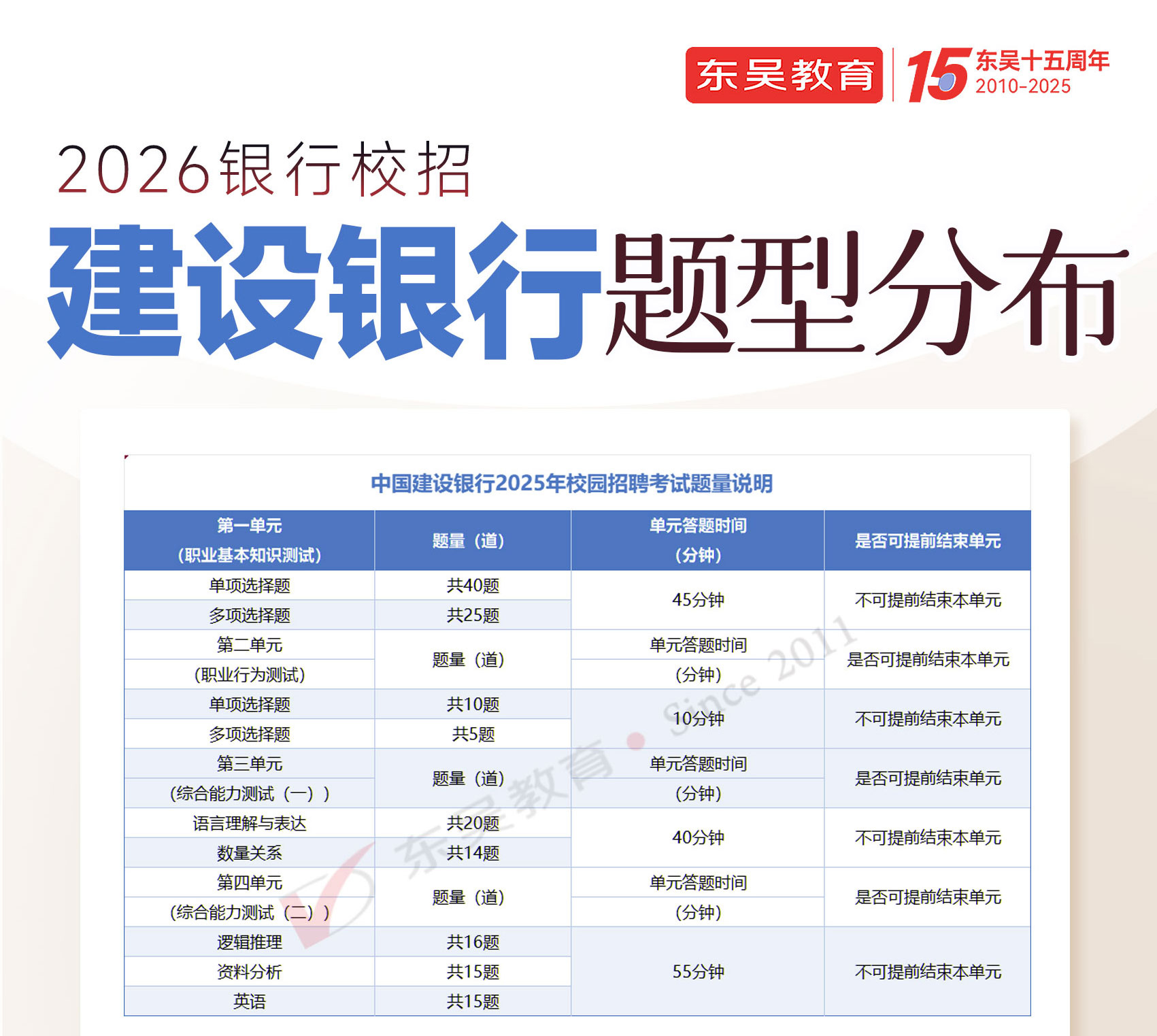 2026年建設(shè)銀行秋季校園招聘筆試題型分布