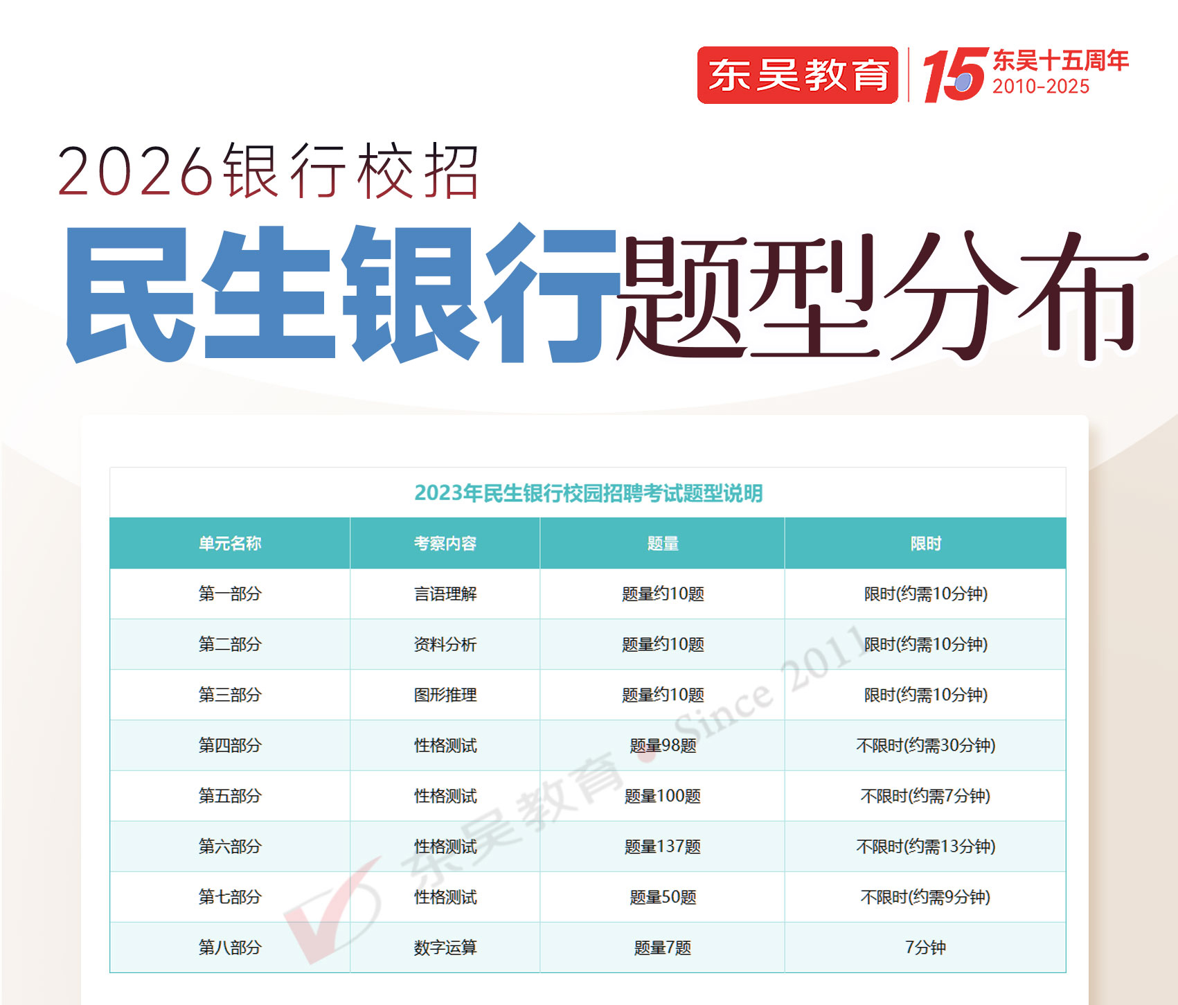 2026年中國民生銀行秋季校園招聘筆試內(nèi)容及考試題型