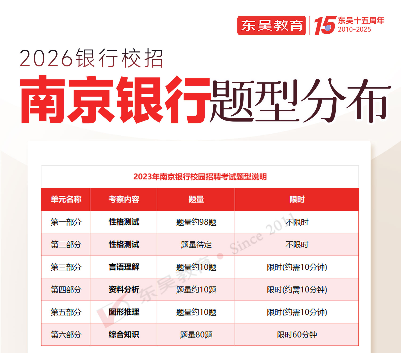 2026年南京銀行秋季校園招聘筆試內(nèi)容及考試題型
