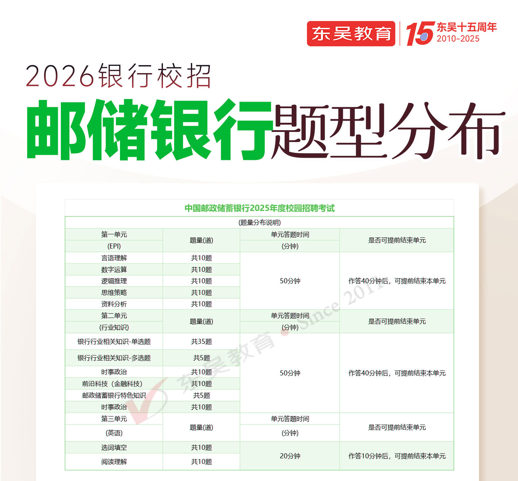2026年中國(guó)郵政儲(chǔ)蓄銀行秋季校園招聘筆試題型分布