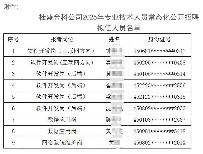 2025年廣西桂盛金融信息科技招聘任職前公示（2025）2號(hào)