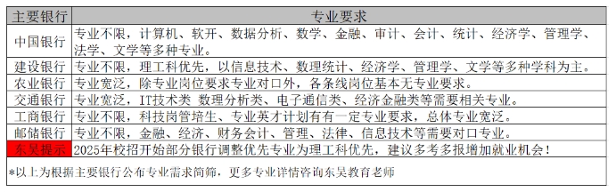 專業(yè)要求