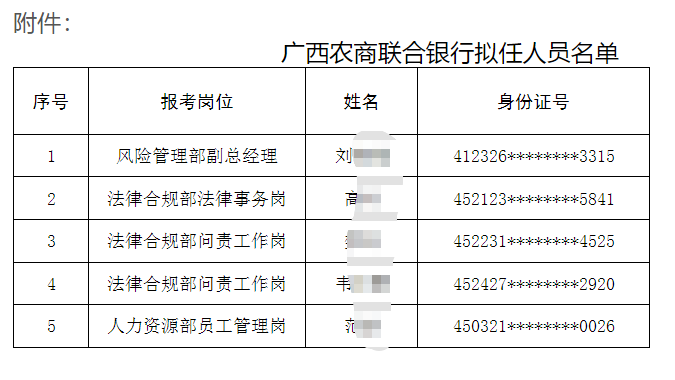 2025年廣西農(nóng)商聯(lián)合銀行招聘擬錄用人員名單公示（2025）6號