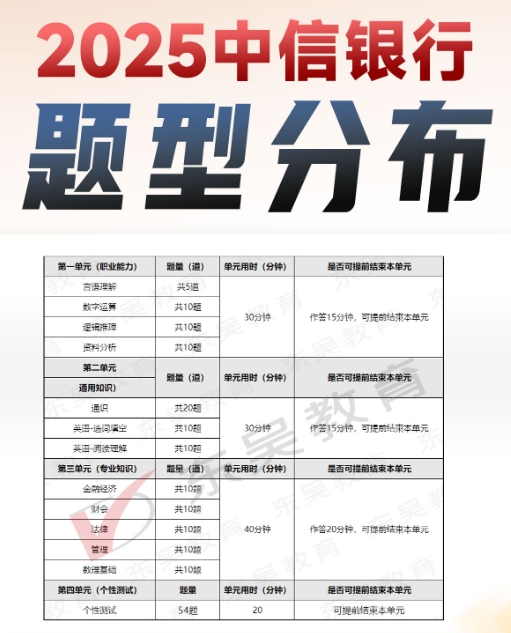 2025年中信銀行秋季校園招聘筆試內(nèi)容及考試題型