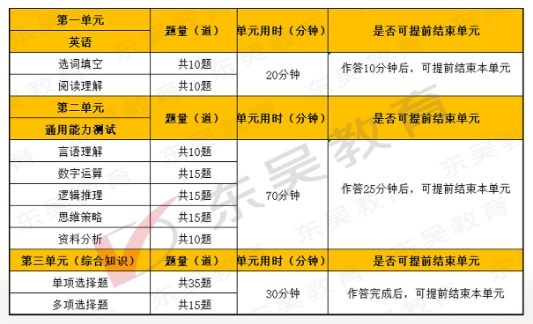 2025年中國(guó)光大銀行秋季校園招聘筆試內(nèi)容及考試題型