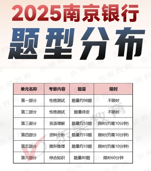 2025年南京銀行秋季校園招聘筆試內(nèi)容及考試題型