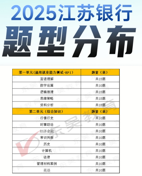 2025年江蘇銀行秋季校園招聘筆試內(nèi)容及考試題型
