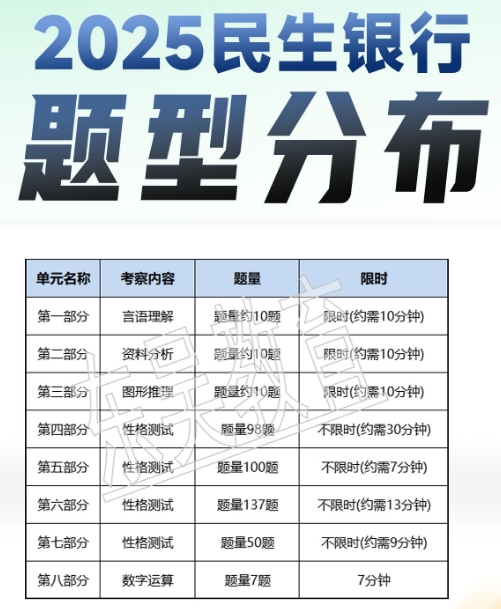 2025年中國(guó)民生銀行秋季校園招聘筆試內(nèi)容及考試題型