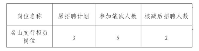 2025年雅安市商業(yè)銀行關(guān)于核減名山支行柜員崗位招聘計(jì)劃公告