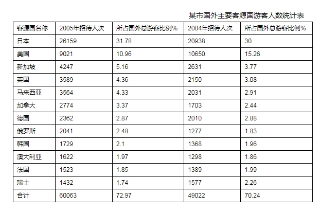 2026年江蘇農(nóng)商行秋季校園招聘資料分析精選(31)