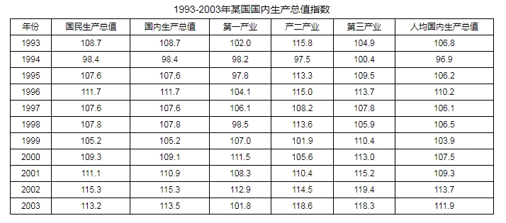 2026年江蘇農(nóng)商行秋季校園招聘資料分析精選(32)