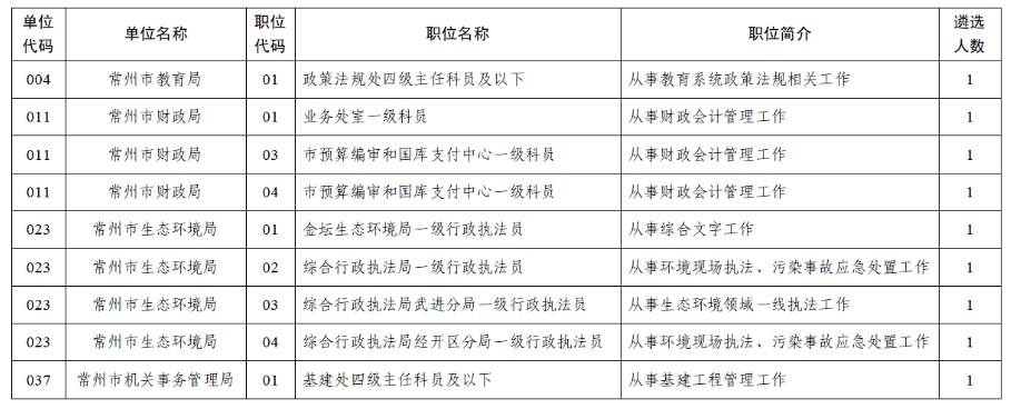2025年常州市市級(jí)機(jī)關(guān)遴選公務(wù)員取消職位公告