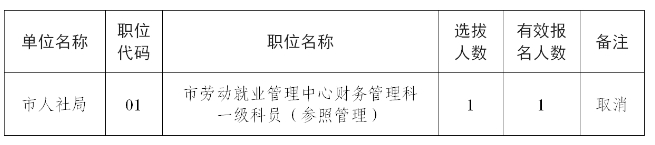 2025年鎮(zhèn)江市市級(jí)機(jī)關(guān)遴選和選調(diào)公務(wù)員取消職位計(jì)劃公告