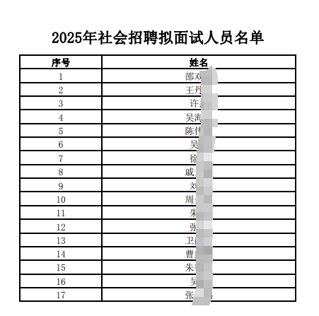 　　2025年江南農(nóng)村商業(yè)銀行社會招聘擬面試人員公布（9.10） 　　根據(jù)省委辦公廳、省政府辦公廳《關(guān)于改革用人評價引導(dǎo)社會樹立正確用人導(dǎo)向的實施意見》(蘇辦發(fā)[2022]11號)和《江蘇省農(nóng)村商業(yè)銀行系統(tǒng)員工招聘管理辦法》有關(guān)規(guī)定，現(xiàn)將2025年社會招聘擬面試人員進行公布，詳見附件。 　　原標題：江南農(nóng)村商業(yè)銀行2025年社會招聘擬面試人員公布 　　文章來源：http://www.jnbank.com.cn/jnrcb/jrjn/jrjnJnzp/jrjnJnzpZpgg/12734.html?v=1757464711860