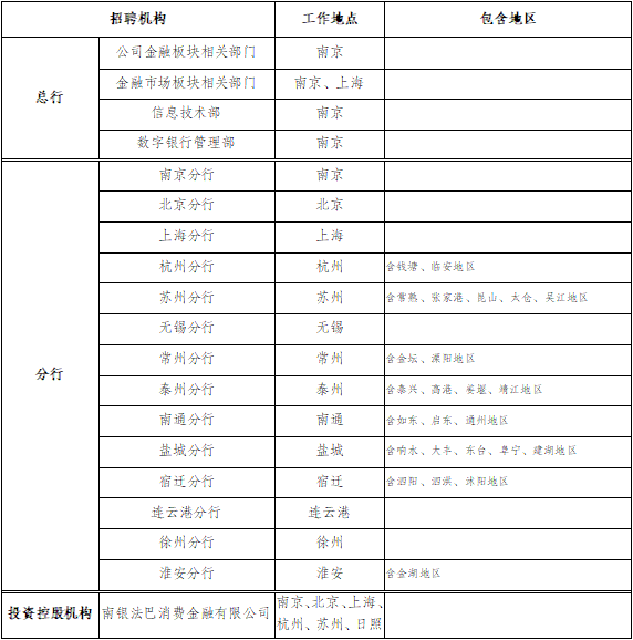 2026年南京銀行秋季校園招聘公告