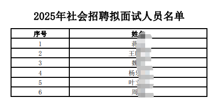 2025年社會(huì)招聘擬面試人員名單